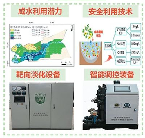 ��ˮ��Դ�����ü�����չ������������·��